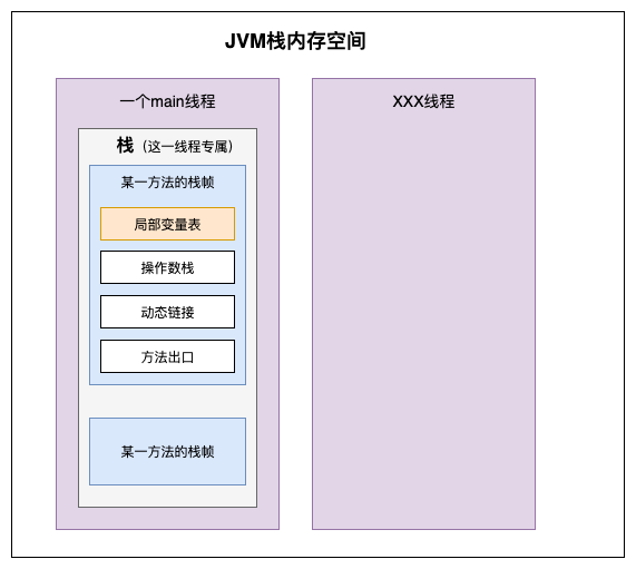 一个线程的内存模型