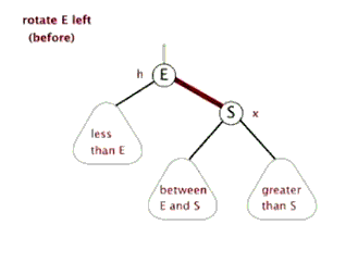 3.2.2-img