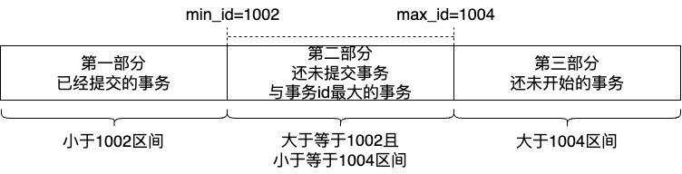 更新数据是否可见判断工具图