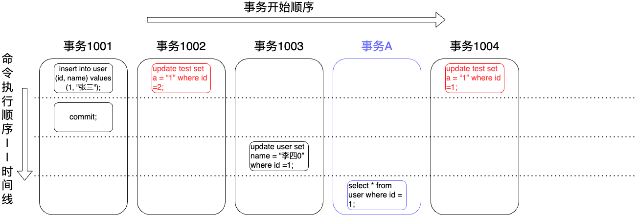 MVCC-ReadView-4