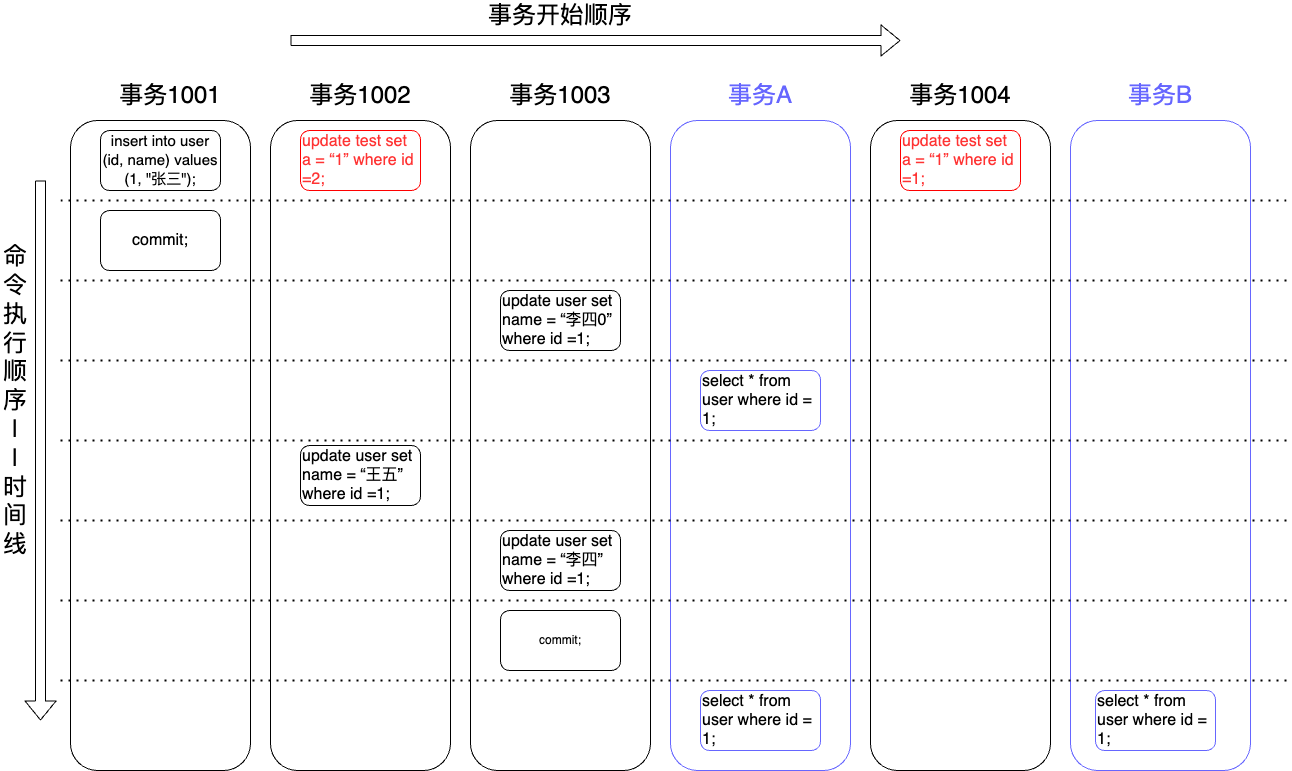 MVCC-ReadView-5