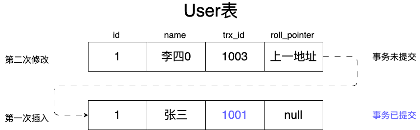 MVCC-undo-1
