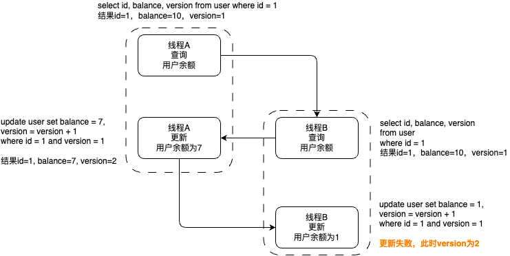 Optimistic-Concurrency-Control