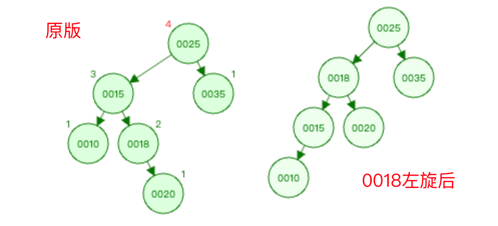 3.3.2-图1平衡调整过程-1