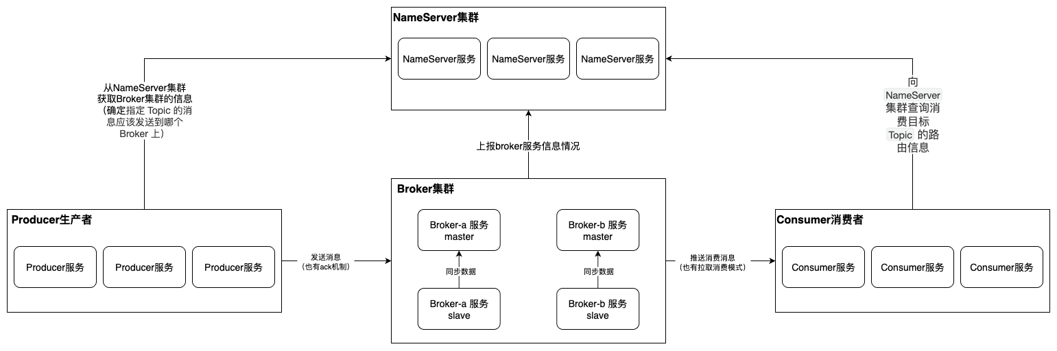 rabbitmq服务架构设计